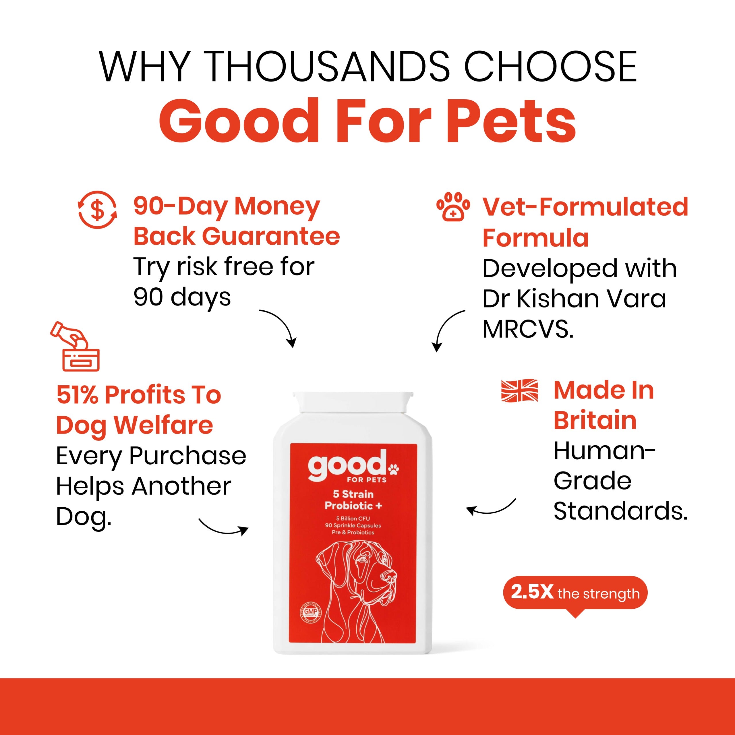 5 Strain Probiotic+