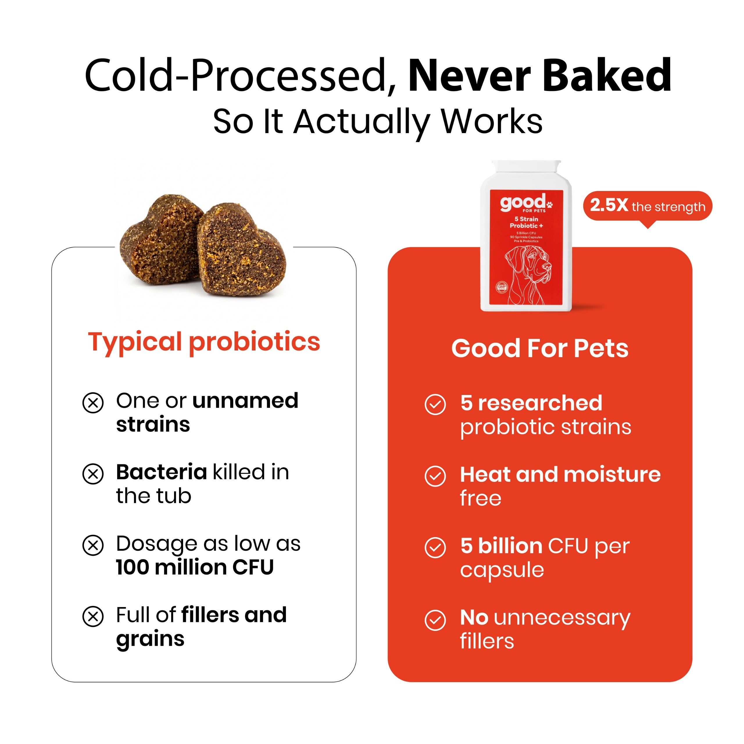 5 Strain Probiotic+