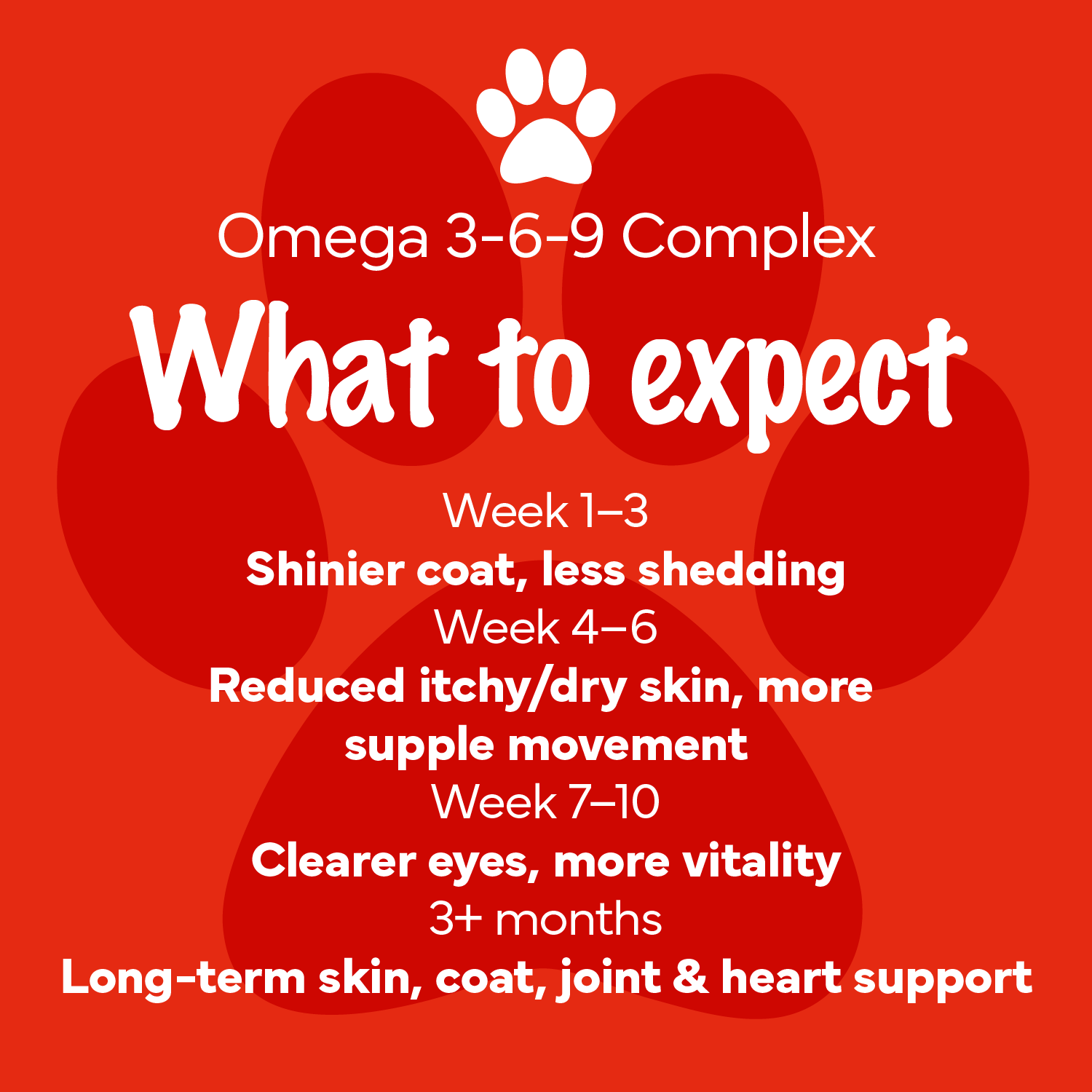 Canine Omega 3-6-9